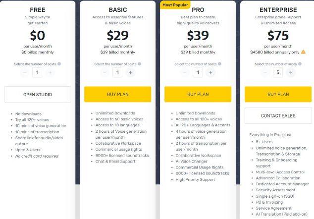 Murf AI Pricing and Availability